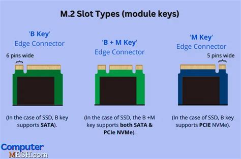 what is m 2 slot|b key vs m key.